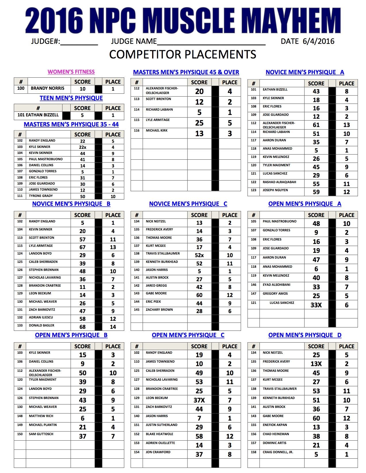 1MAYHEM SCORE SHEETS 2016