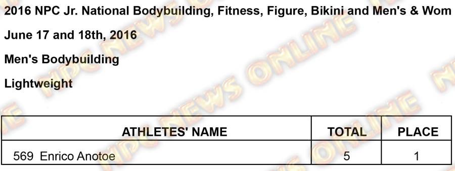 Mens BB Results Light Results