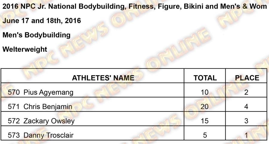 Mens BB Results Welter Results