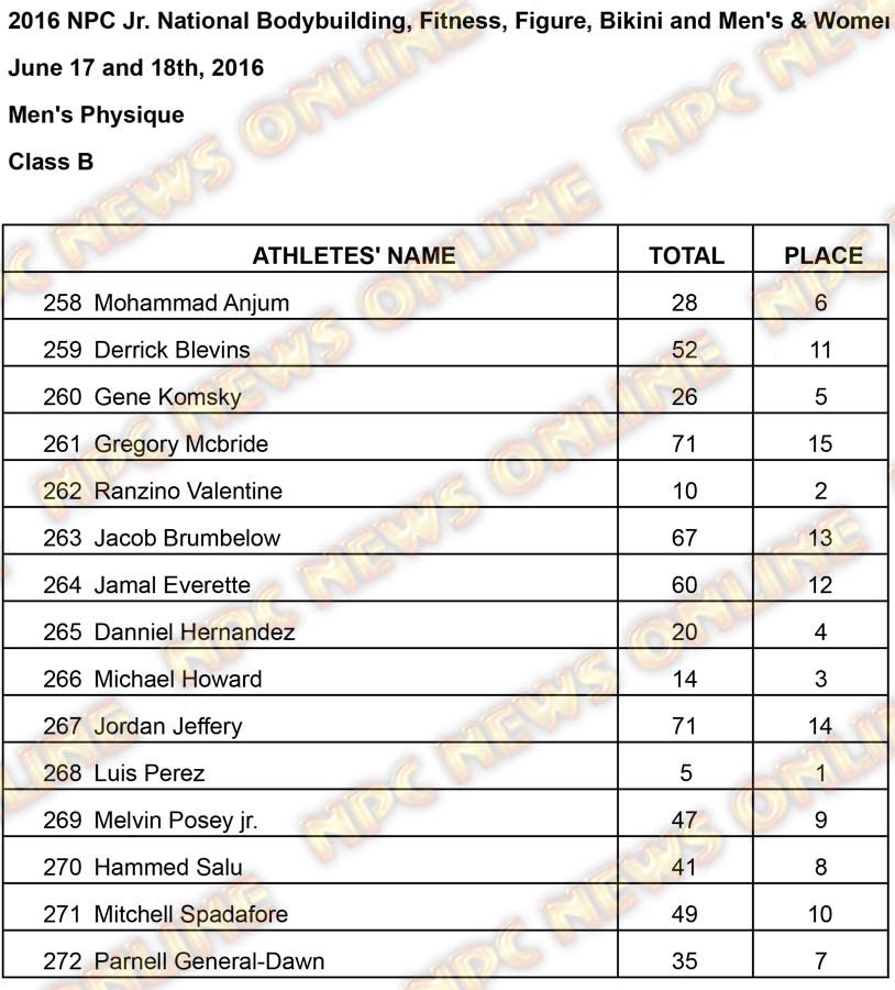 Mens Phsyique Results Mens Physique B Results