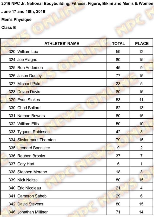 Mens Phsyique Results Mens Physique E Results