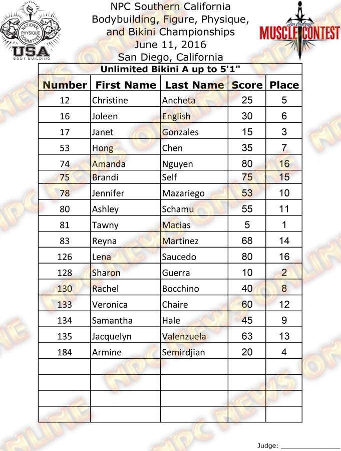 SoCal_16__Bikini-Finals 13