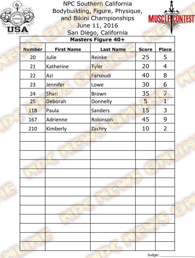 SoCal_16__Figure-Finals 1