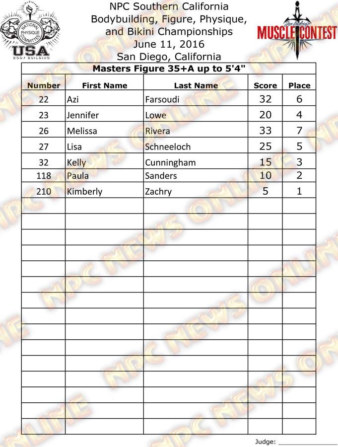 SoCal_16__Figure-Finals 2