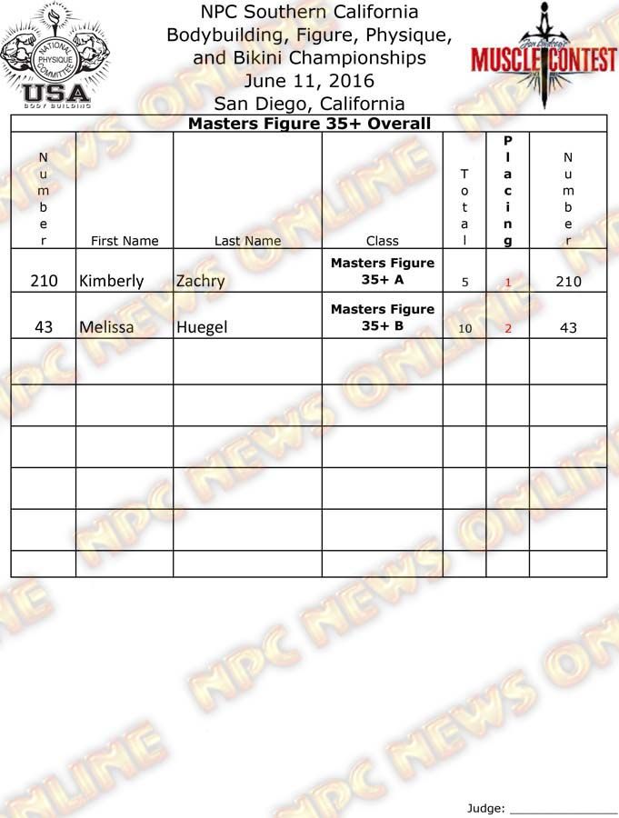 SoCal_16__Figure-Finals 4