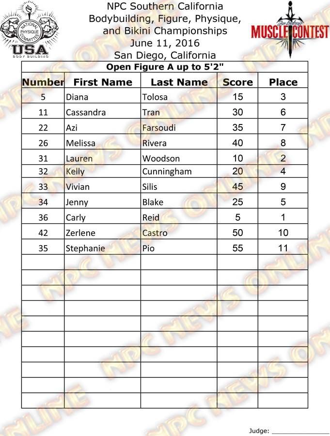 SoCal_16__Figure-Finals 5