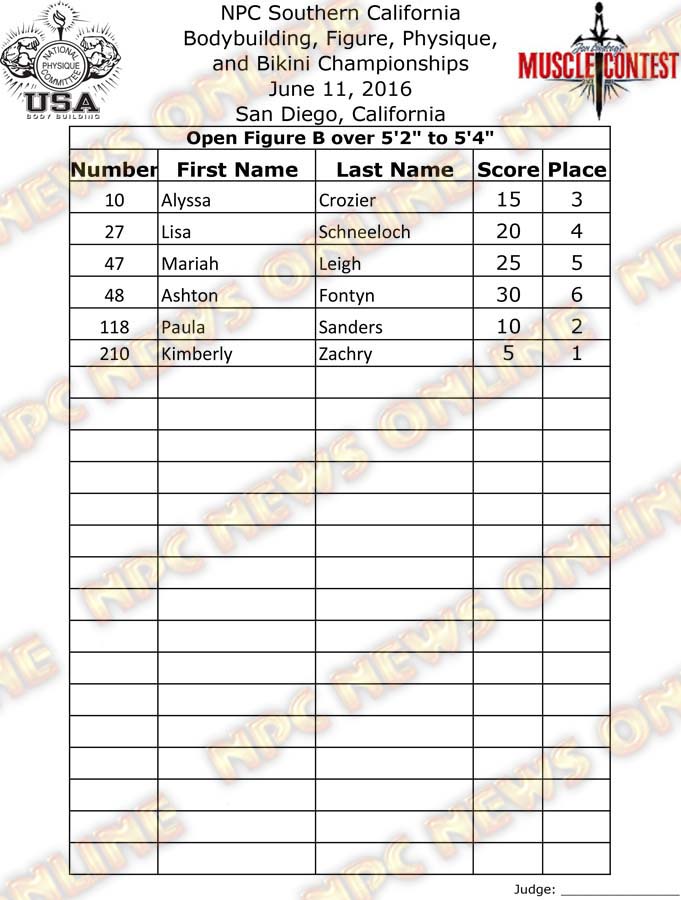 SoCal_16__Figure-Finals 6