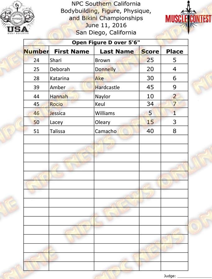 SoCal_16__Figure-Finals 8