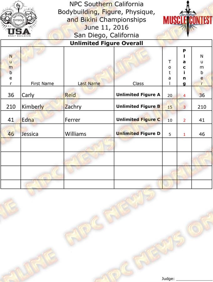 SoCal_16__Figure-Finals 9