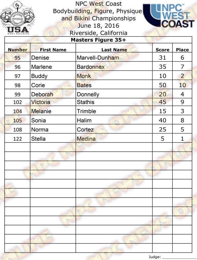 WC_16__Final-Figure 2