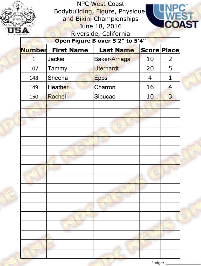 WC_16__Final-Figure 4