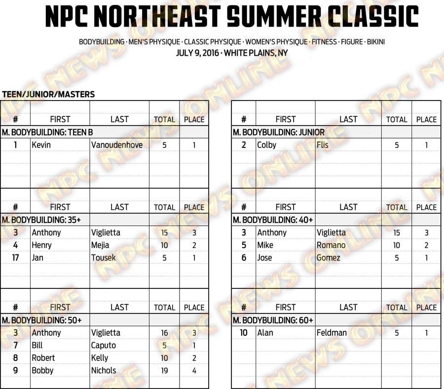 16NPC_SUMMERCLASSIC_RESULTS 1