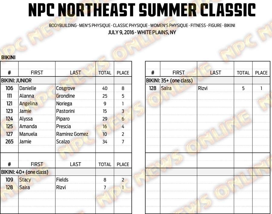 16NPC_SUMMERCLASSIC_RESULTS 11