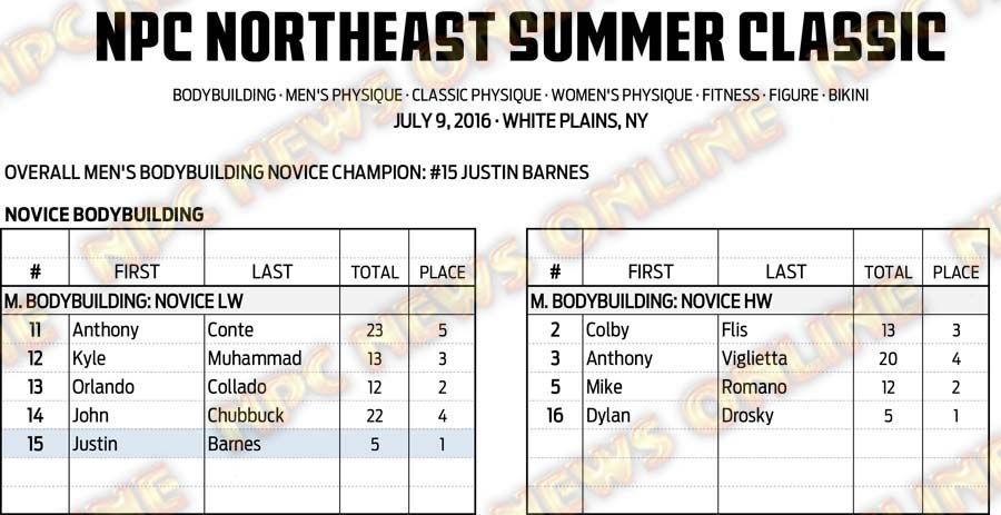 16NPC_SUMMERCLASSIC_RESULTS 2