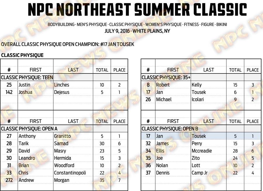 16NPC_SUMMERCLASSIC_RESULTS 4