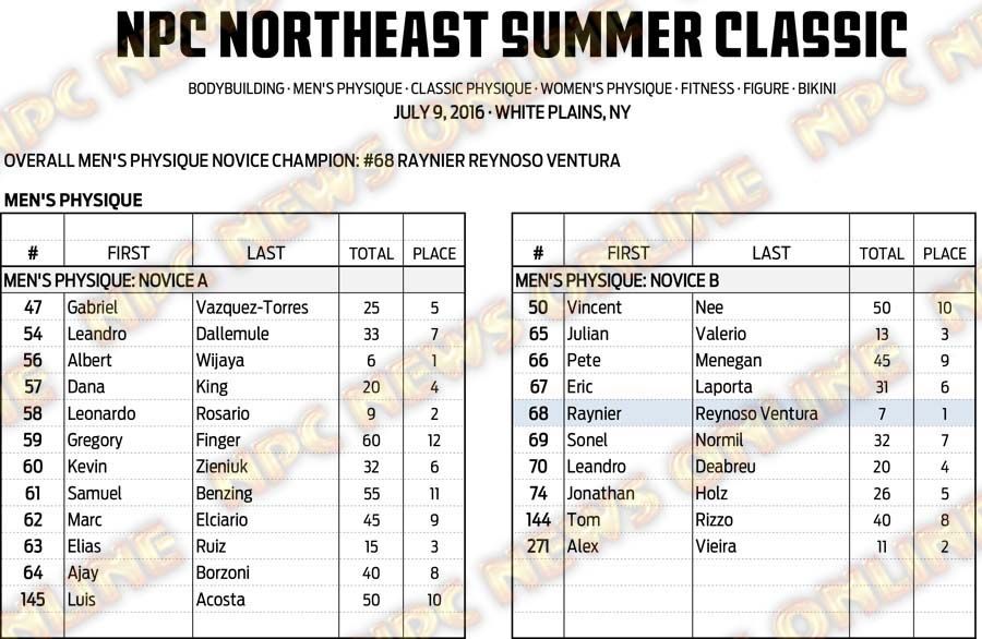 16NPC_SUMMERCLASSIC_RESULTS 6