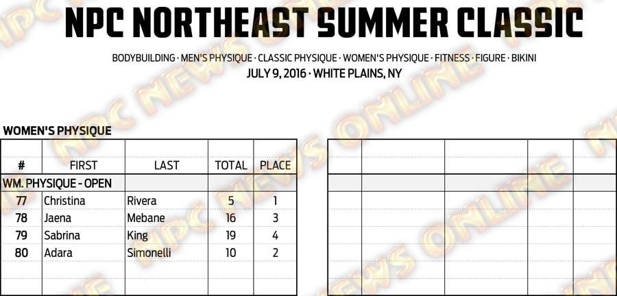 16NPC_SUMMERCLASSIC_RESULTS 8