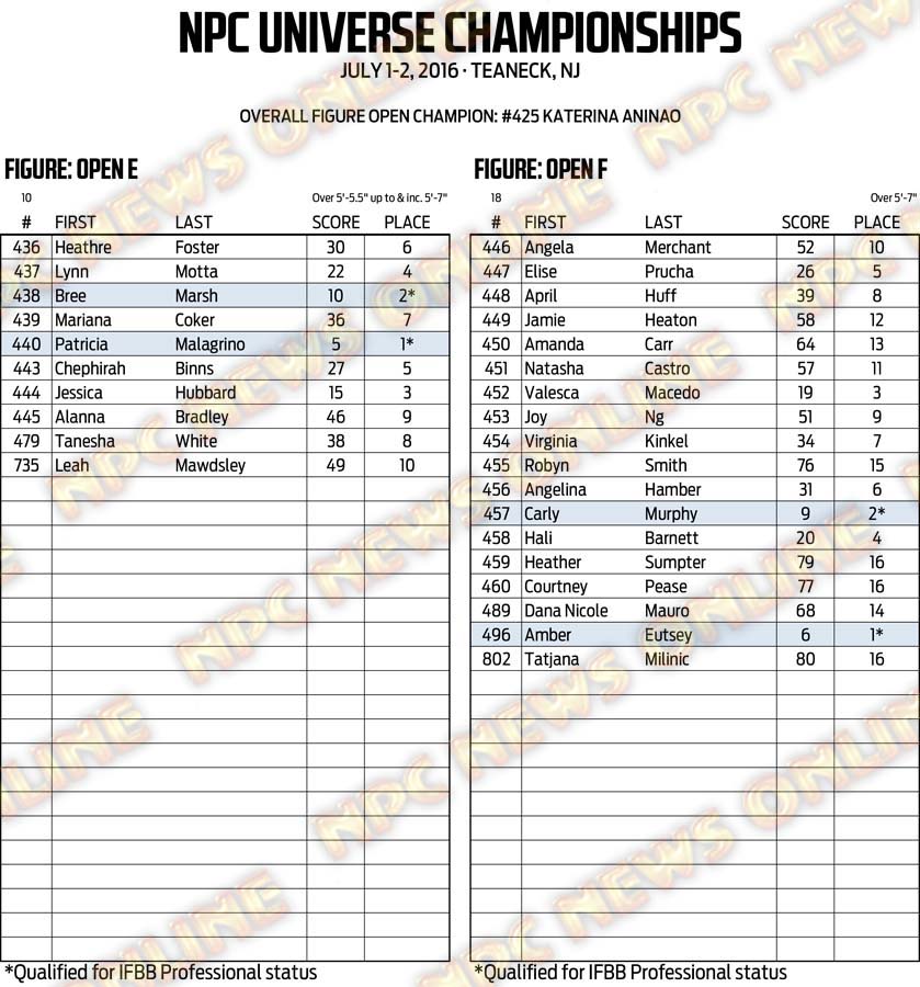 16NPC_UNIVERSE_RESULTS 17