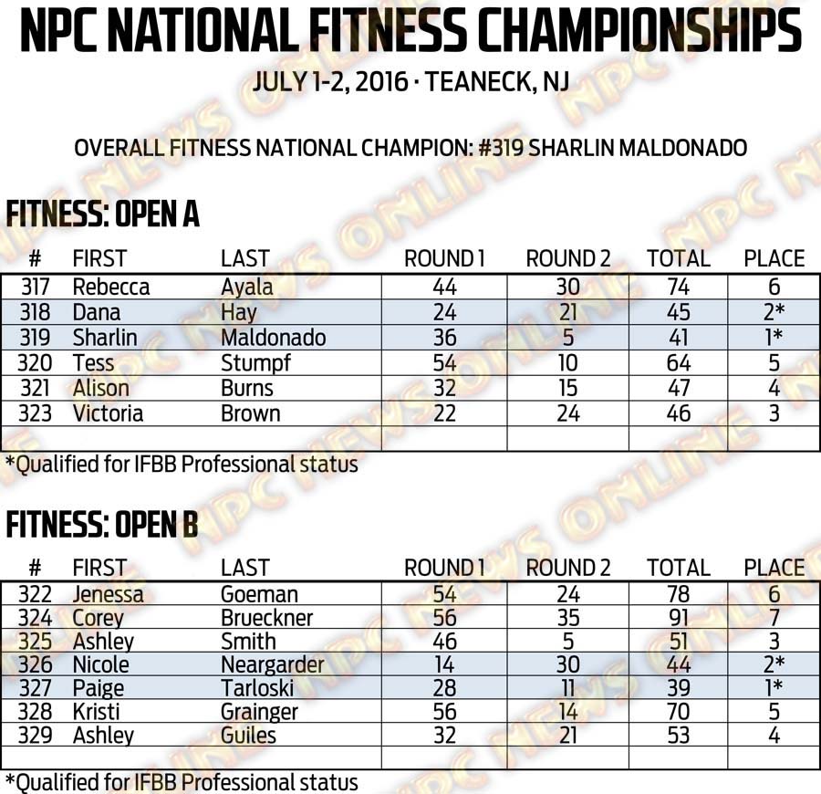 16NPC_UNIVERSE_RESULTS 18