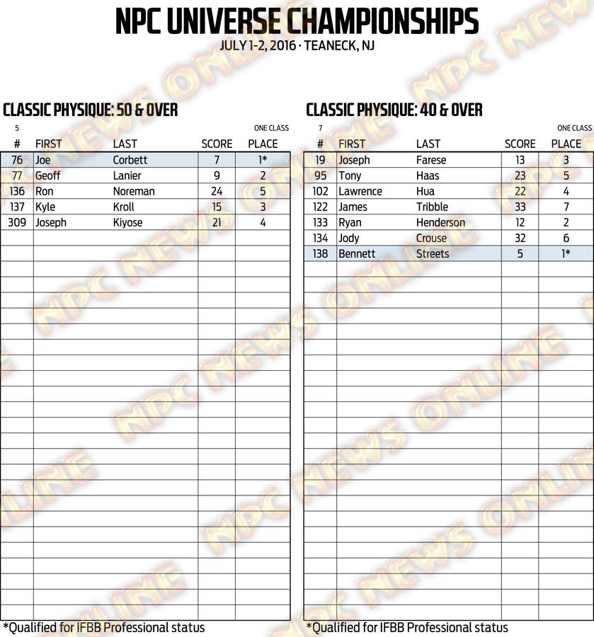 16NPC_UNIVERSE_RESULTS 19