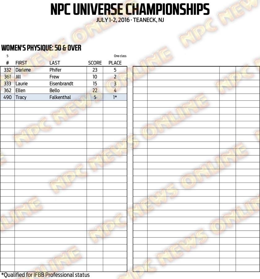 16NPC_UNIVERSE_RESULTS 23