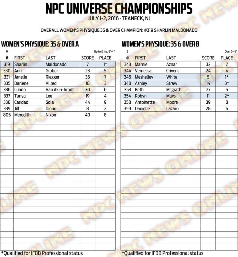 16NPC_UNIVERSE_RESULTS 25