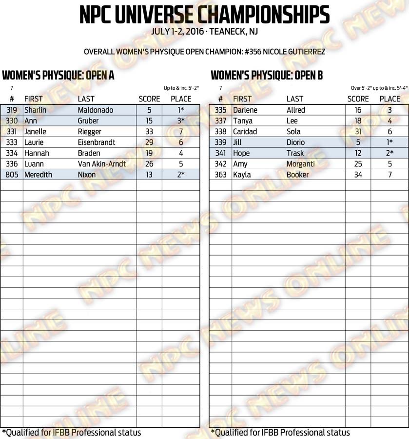 16NPC_UNIVERSE_RESULTS 26