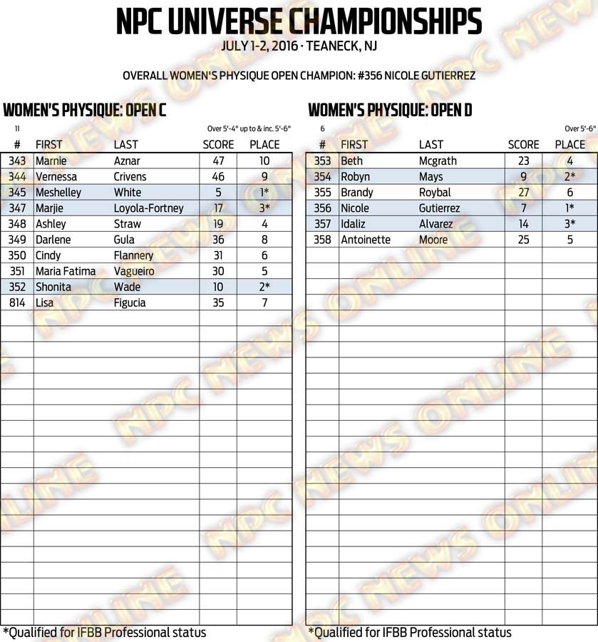 16NPC_UNIVERSE_RESULTS 27