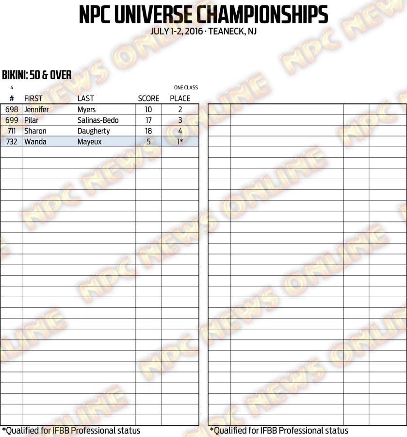 16NPC_UNIVERSE_RESULTS 37