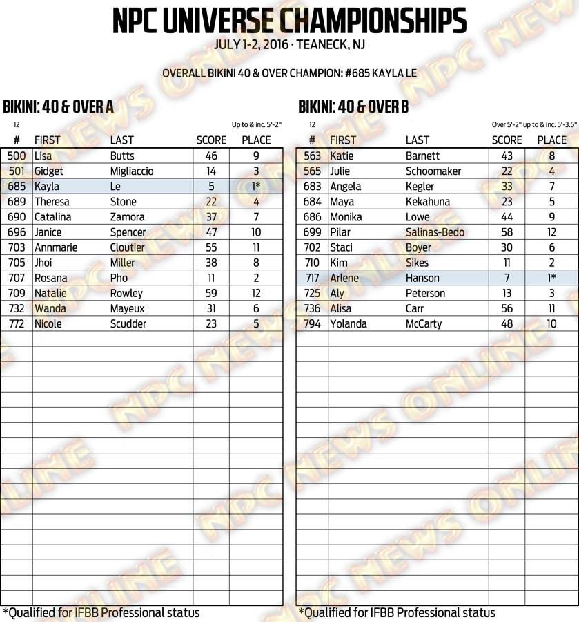 16NPC_UNIVERSE_RESULTS 38