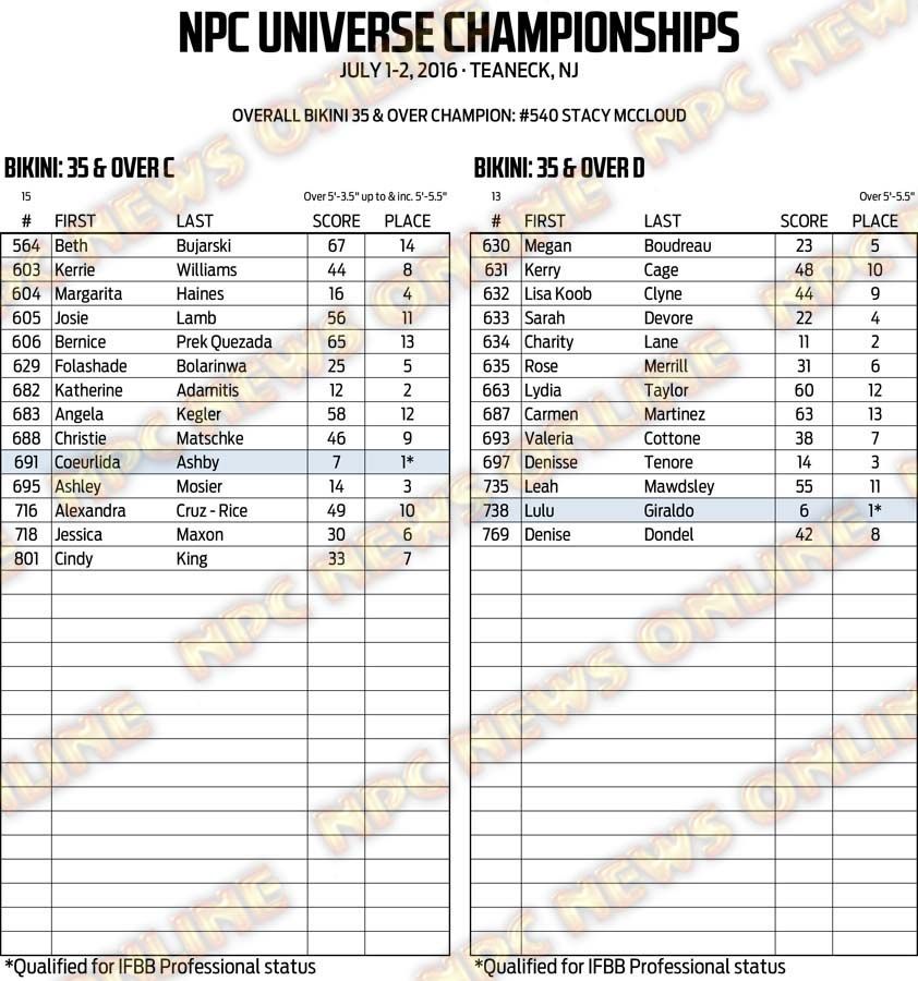 16NPC_UNIVERSE_RESULTS 41