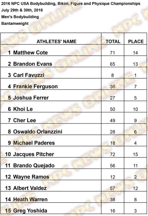 2016 USA RESULTS Bantan Results