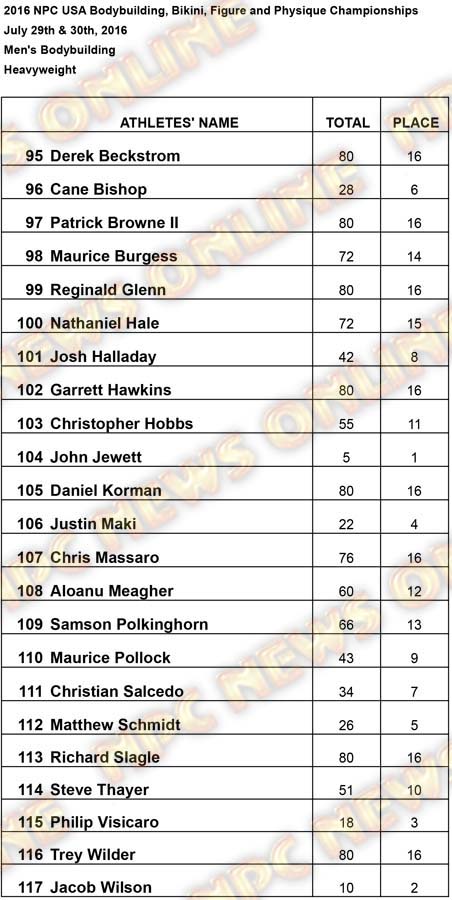 2016 USA RESULTS Heavy Results