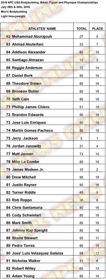 2016 USA RESULTS Lt Heavy Results