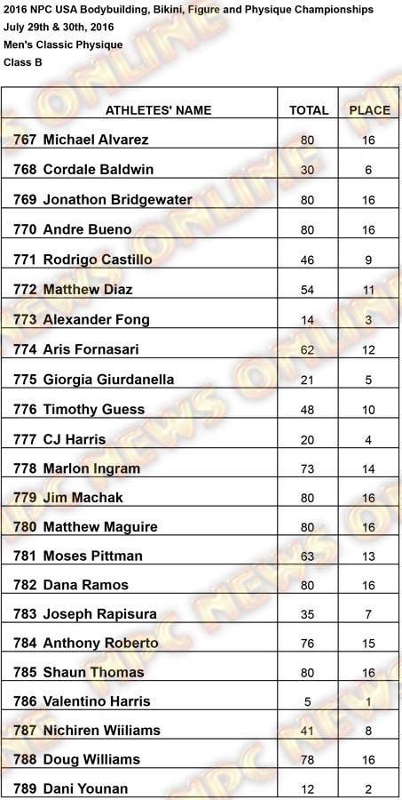 2016 USA RESULTS Mens Classic Physique B Results