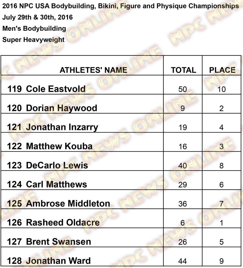 2016 USA RESULTS Super Heavy Results