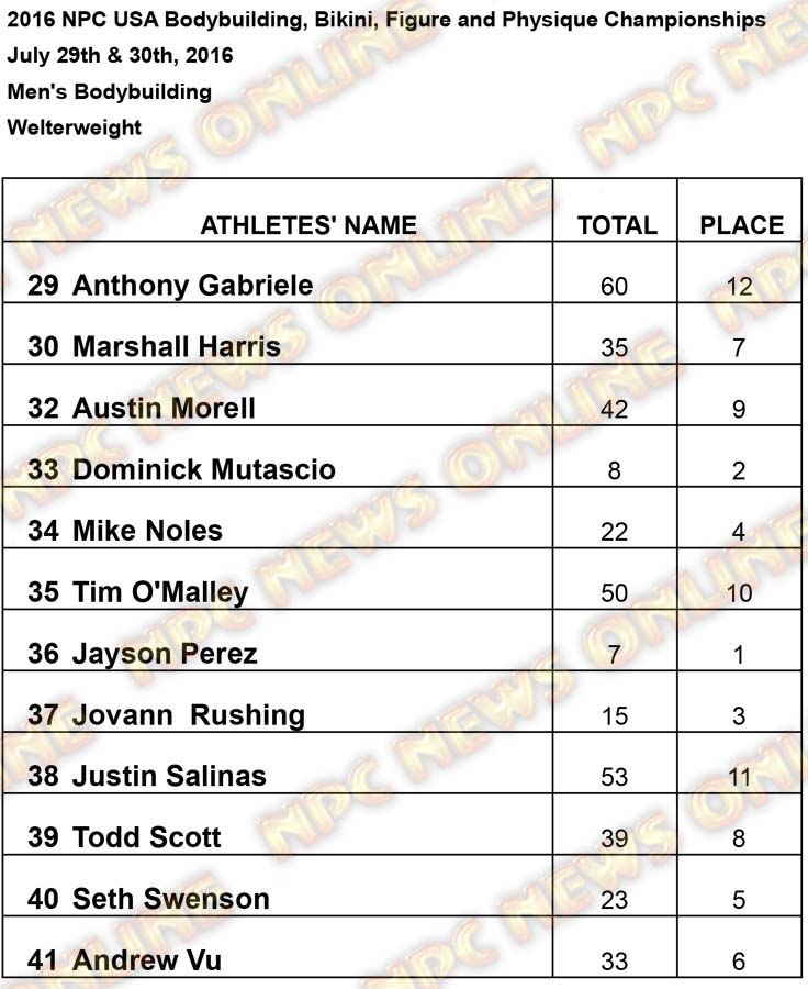 2016 USA RESULTS Welter Results