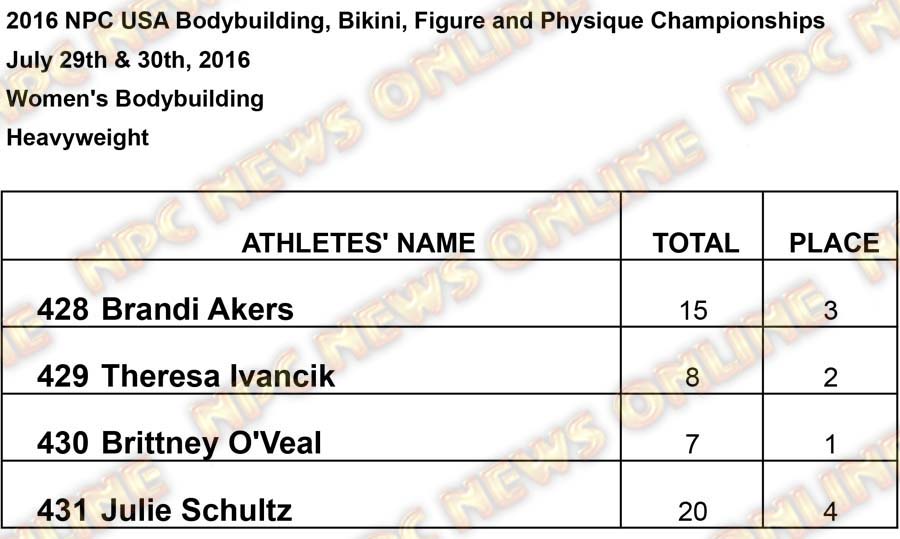 2016 USA RESULTS Womens Heavyweight Results