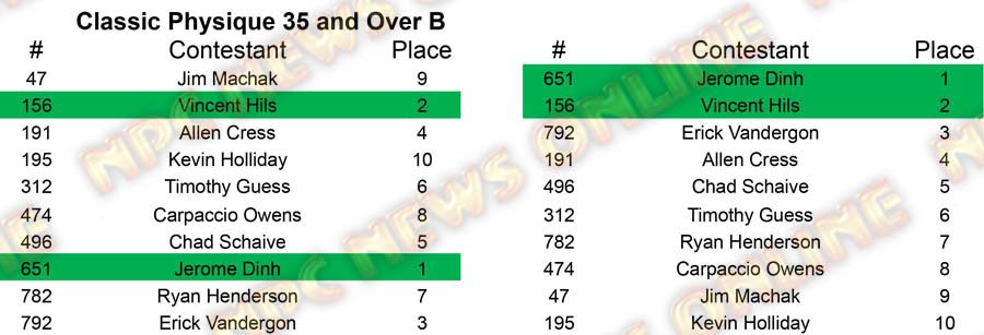 Classic Physique Master Nationals - Wednesday Classic 35 B Placing