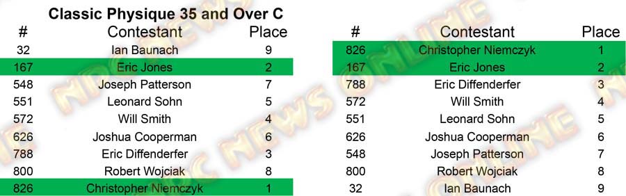 Classic Physique Master Nationals - Wednesday Classic 35 C Placing