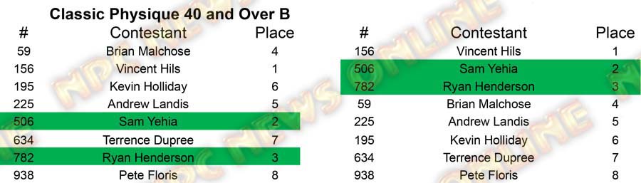 Classic Physique Master Nationals - Wednesday Classic 40 B Placing