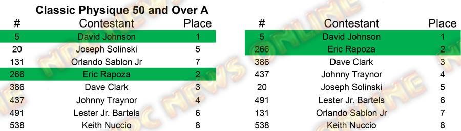 Classic Physique Master Nationals - Wednesday Classic 50 A Placing
