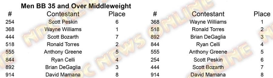 Men Body Building Master Nationals - Thursday M BB 35 Middle Placing