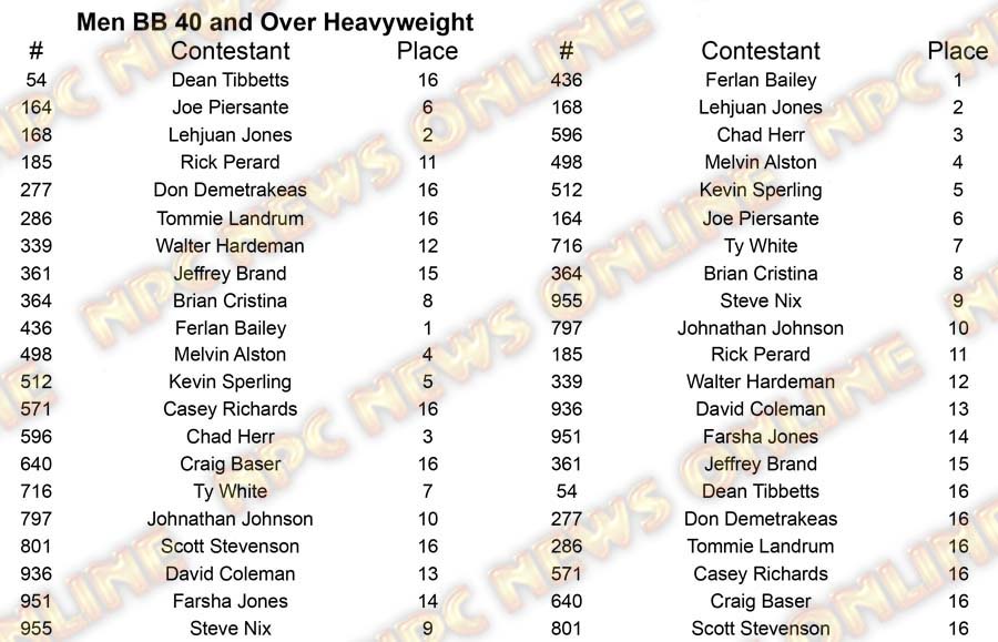 Men Body Building Master Nationals - Thursday M BB 40 Heavy Placing