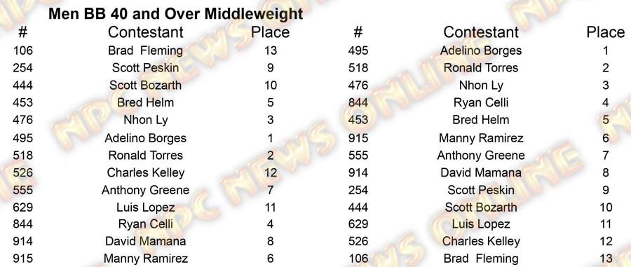 Men Body Building Master Nationals - Thursday M BB 40 Middle Placing