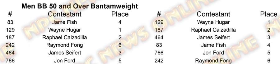 Men Body Building Master Nationals - Thursday M BB 50 Bantam Placing