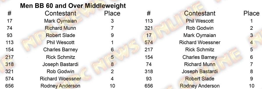 Men Body Building Master Nationals - Thursday M BB 60 Middle Placing