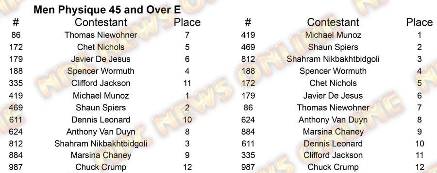 Men Physique Master Nationals nesday M Physique 35 A Placing 17