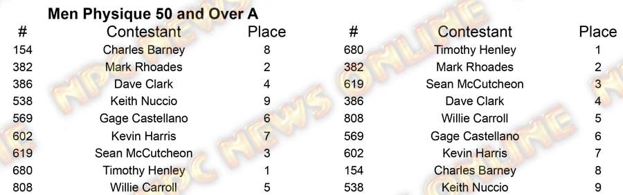 Men Physique Master Nationals nesday M Physique 35 A Placing 19