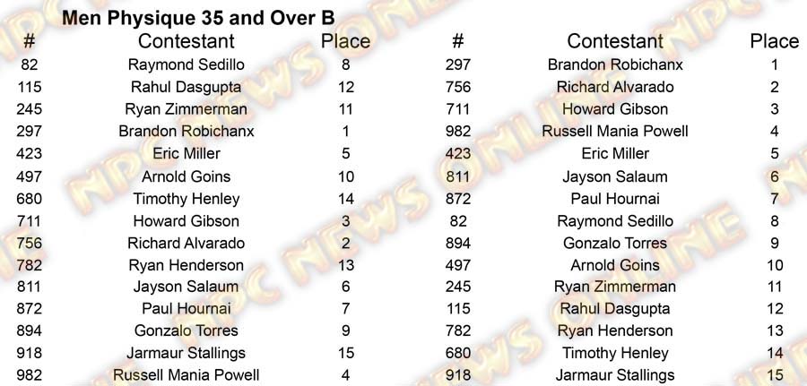 Men Physique Master Nationals nesday M Physique 35 A Placing 2